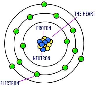 atom heart wiki